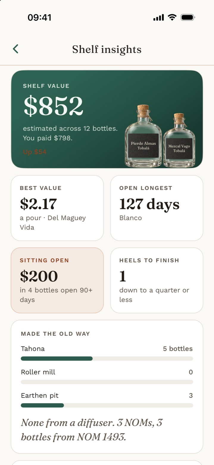Shelf insights: an estimated shelf value, best value pour, bottles open longest, money sitting in bottles open 90 days or more, and how your bottles were made.
